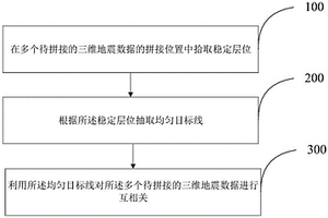 三维地震数据的拼接方法及装置