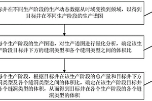 裂缝动态识别方法、装置、存储介质和计算机设备