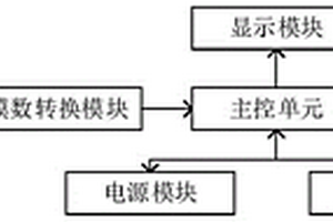 磁化率检测系统