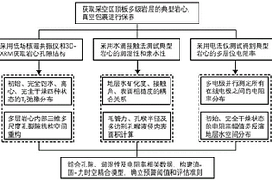 采空区上方水库突水事故的探测及评估方法