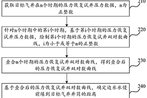 边水水侵前缘的定量诊断方法