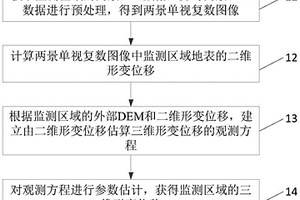 附加DEM约束的SAR偏移量三维形变估计方法及系统