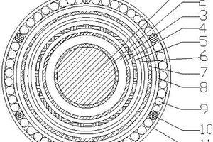 智能型抗拉力双重防水防腐电力电缆
