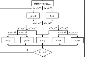 瞬变电磁数据快速准确的深度反演方法