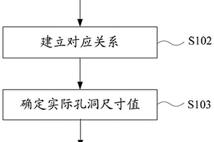 储层孔洞空间的定量方法