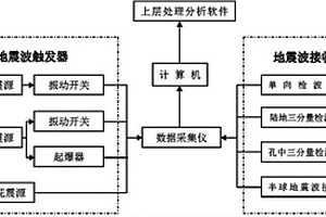 基于任意排布的地震波地下工程空间观测的系统及方法