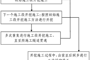 长大隧道快速施工工艺