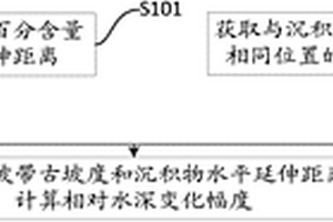 相对水深变化幅度的计算方法