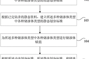 低渗含水气藏建产选区的方法及装置