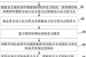 筑坝围堰钢管桩受力分析方法及系统