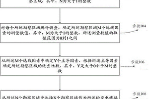 输变电工程选线方法