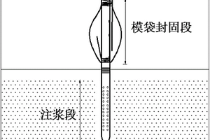 基坑软流塑地层涌水加固治理方法