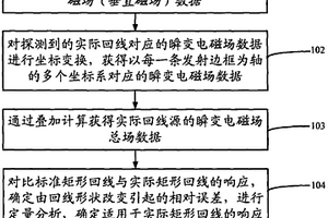 矩形回线源瞬变电磁探测的方法和装置