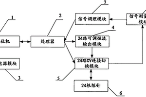 岩石电阻率测量仪及测量方法