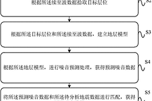 续至波衰减处理方法及装置