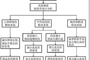 露天矿山边坡光面爆破效果的优化方法