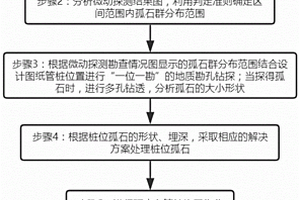 含有深层孤石的预应力管桩的施工方法及其桩基结构