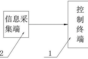 基于GIS定位的管网设计系统