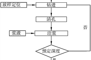 自进式锚杆施工工艺