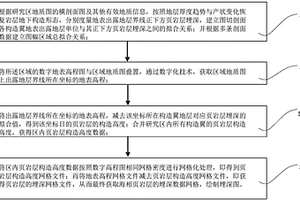 海相页岩层埋深数据的获取方法及系统