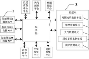 LNG槽车事故灾害预估与应急救援系统