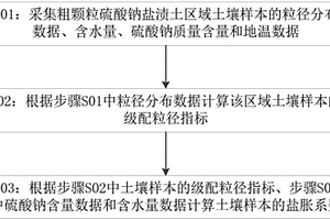 确定粗颗粒硫酸钠盐渍土盐胀系数的方法