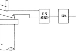 既有建筑物基桩完整性与承载特性的综合检测方法