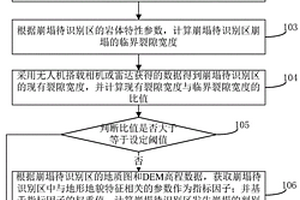 潜在崩塌灾害体快速识别方法