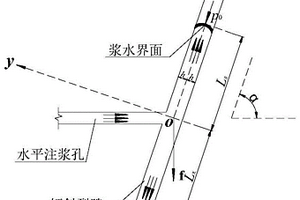 煤层底板奥陶系灰岩顶部水平注浆孔浆液扩散控制方法