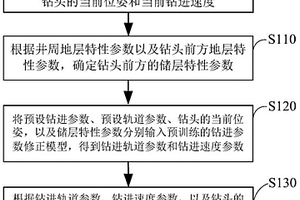 钻井方法及装置