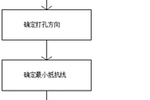 千枚岩高陡边坡危岩处置施工技术及其施工系统