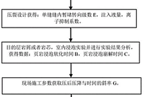 基于岩石骨架理论科学计算焖井时间的方法