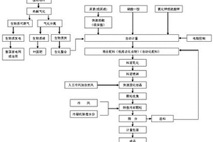 炭基全营养有机无机肥及其制备方法