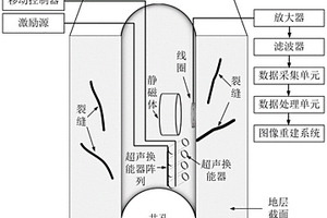 磁声电成像测井方法及其装置