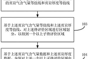 页岩气资源评价方法及相关装置