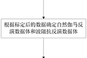 致密砂岩储层预测方法