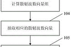 用于指导采集观测系统设计的地震正演方法