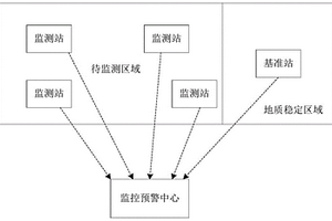 基于GNSS和InSAR的地面沉降监测系统