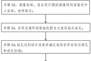 小型圆形深基坑施工方法