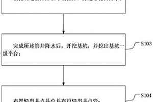 管井与轻型井点组合降水施工方法