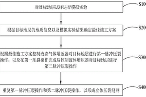 基于气液驱动脉冲的压裂方法