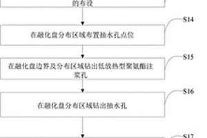 抽水式冻土公路路基融化盘冻胀融沉注浆防治方法及装置