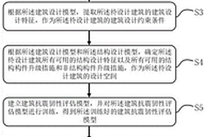 基于机器学习的建筑抗震韧性初步设计方法及系统