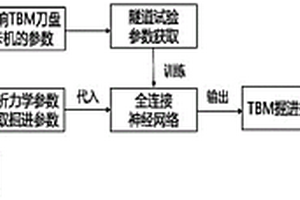 风化花岗岩地层TBM刀盘卡机预测方法及系统