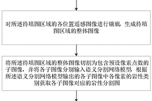 基于无人机的岩性填图方法及系统、电子设备