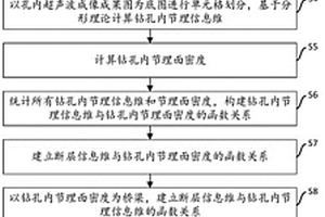 基于分形理论的小型构造预测方法