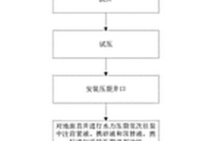 基于复杂构造带瓦斯抽采立体防突系统及方法