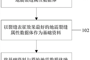 兼顾裂缝表征的地震相计算方法、装置、电子设备及介质