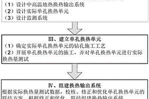 中高温地热换热输出系统的建立方法以及中高温地热换热输出系统