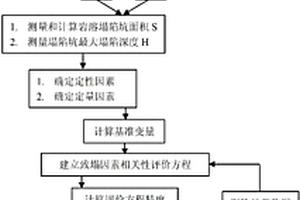 鉴别岩溶塌陷致塌因素的方法